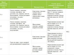 Компания Партнер фотография 2